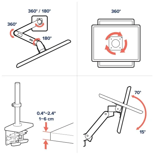 Zakres regulacji uchwytu Ergotron LX Pro. Obrót 360 stopni, pochylenie 70 i 15 stopni, montaż do blatu 1 do 6 cm.