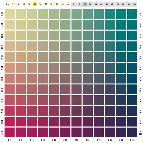 wzornik cmyk