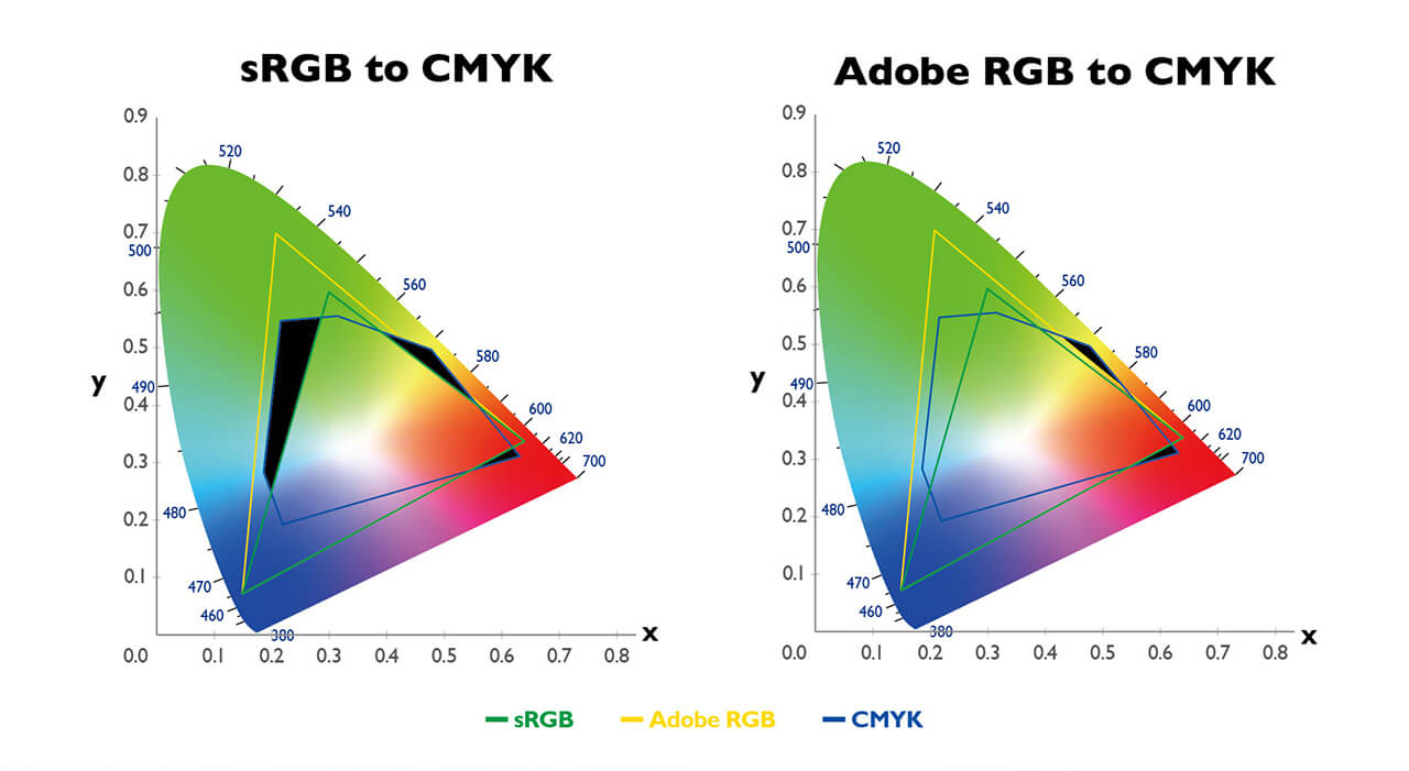 sRGB vs. AdobeRGB
