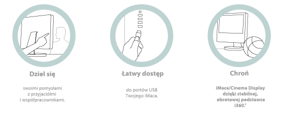 i360 dla 17-20" iMac