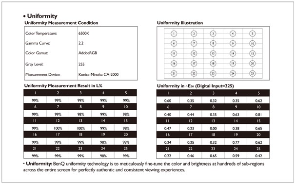 BenQ SW270c równomierność raport fabryczny