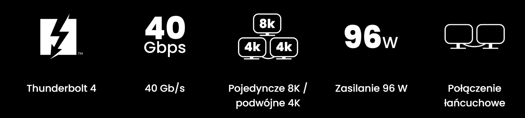Thunderbolt 4 w BenQ PV3250U z transferem 40 Gb na sekundę i zasilaniem 96 W