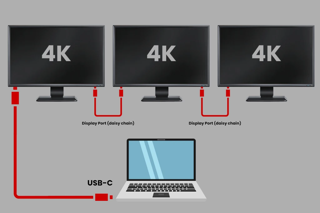 Jak podłączyć 3 monitory do laptopa? Podłączenie MST czyli daisy chain