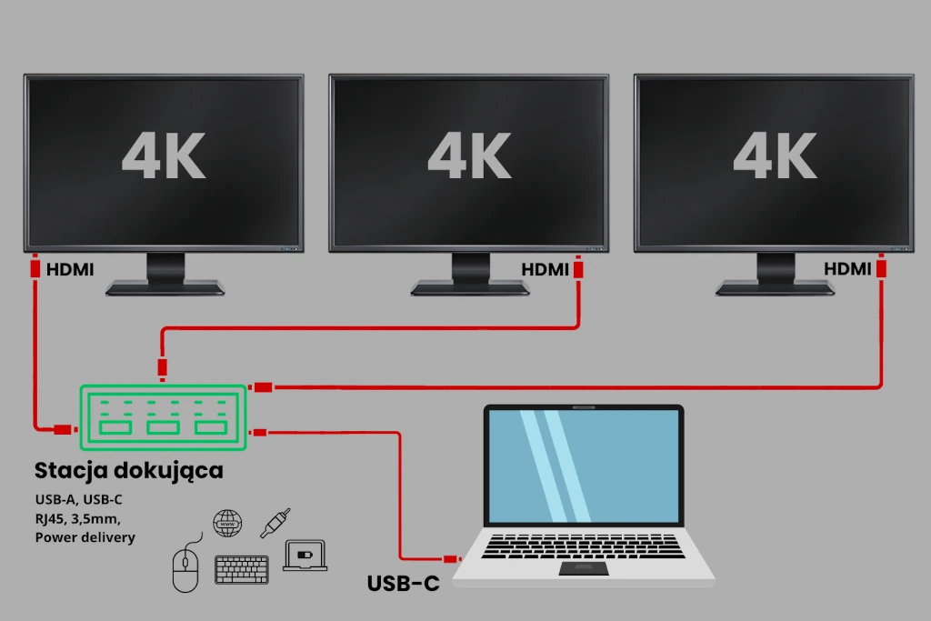 Jak podłączyć trzy monitory do laptopa? przez stację dokującą LMP USB-C Triple DisplayDock 4K