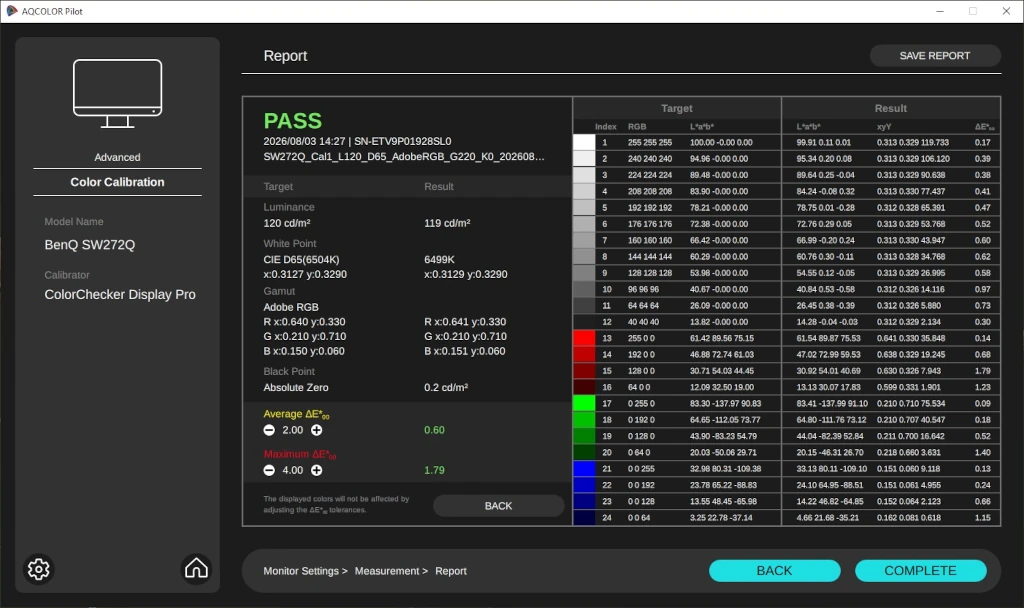 Szczegółowy raport Delta E po kalibracji monitora BenQ SW272Q w AQCOLOR Pilot