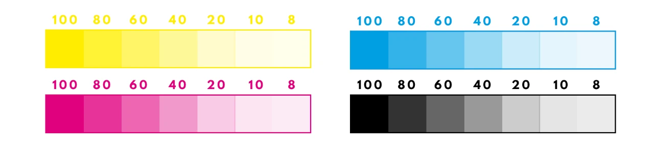 System kolorów CMYK