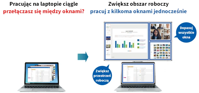 większa przestrzeń robocza dzięki zewnętrznemu ekranowi