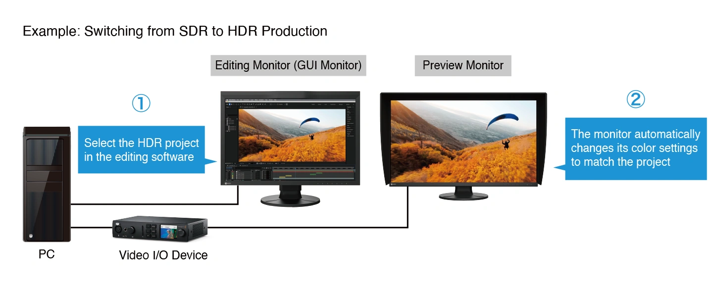 Monitor CS3200X automatycznie dopasowuje do metadanych sygnału wejściowego