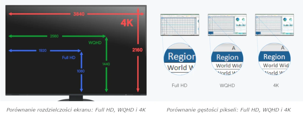 Porównanie rozdzielczości i gęstości pikseli