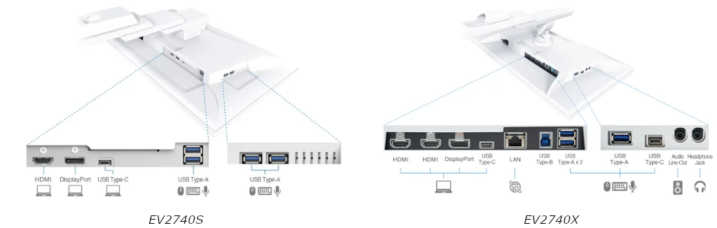 Porty wejścia i wyjścia w EV2740x oraz EV2740S