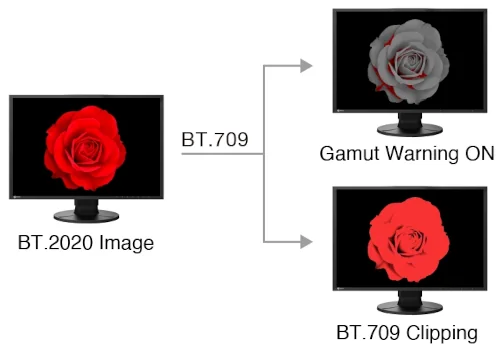 BT.709 – ostrzeżenie o kolorach poza zakresem