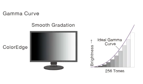 Płynne przejścia tonalne już od pierwszego włączenia