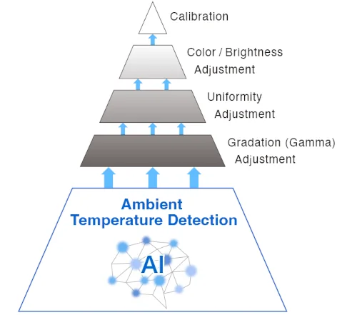 Stabilny obraz dzięki sztucznej inteligencji