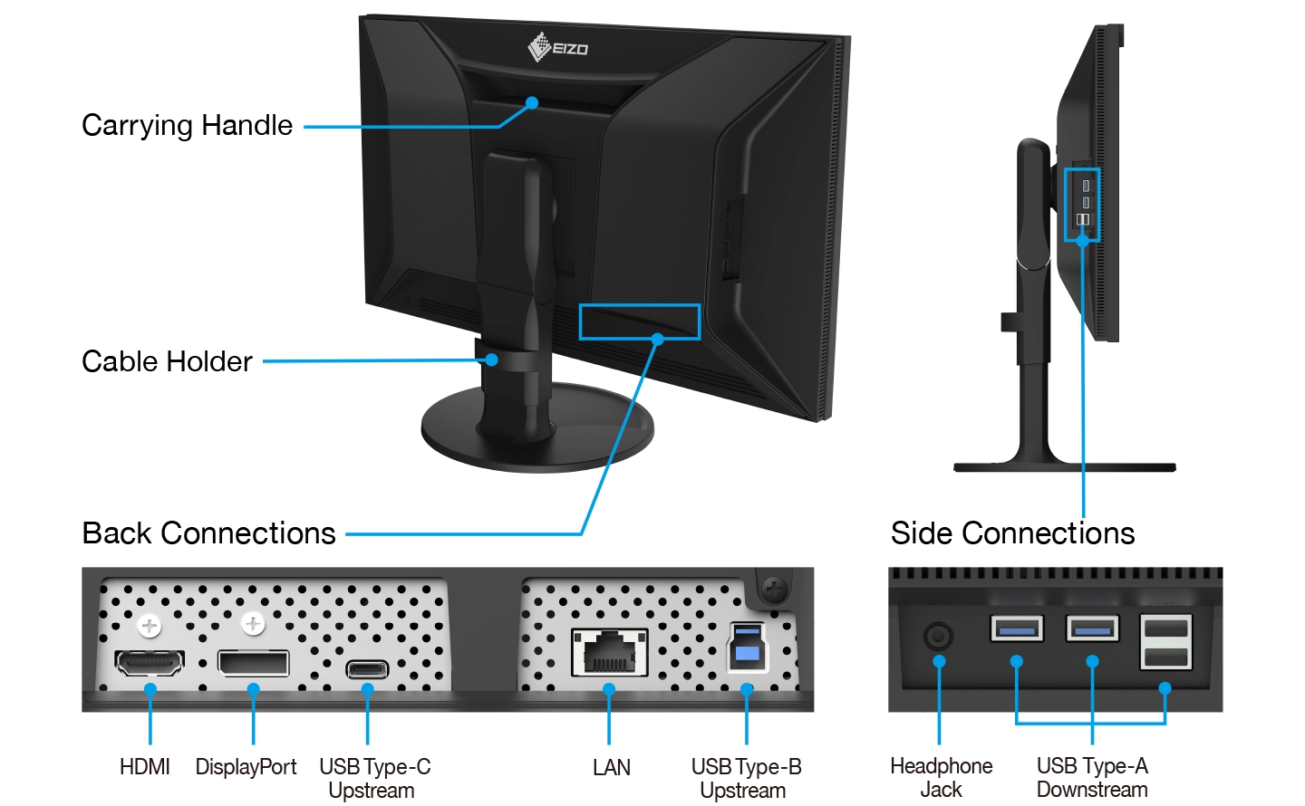 porty wejści i wyjścia w najnowszym Eizo CG3100X