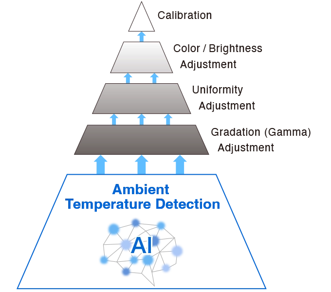 Analiza z wykorzystaniem algorytmów AI