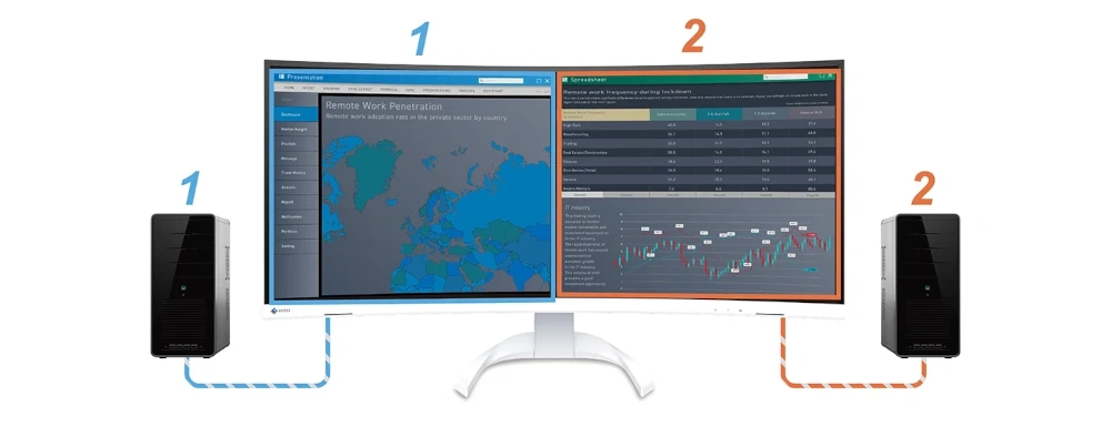 EIZO EV3851X-WT Picture by Picture. Obraz z dwóch komputerów na jednym monitorze ultrawide.