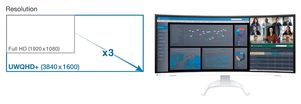 EIZO EV3851X-WT 3840 × 1600 px. Biały monitor ultrawide z większą przestrzenią roboczą niż Full HD.