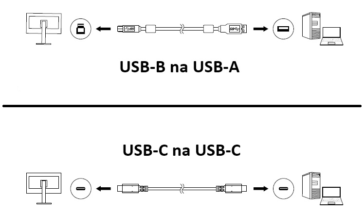 podłączenie kablem USB