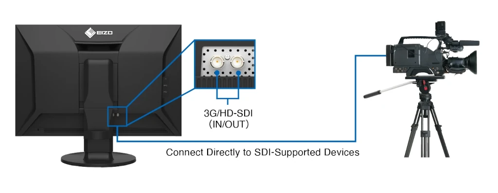 złącza SDI w nowym Eizo ColorEdge CG2400SV