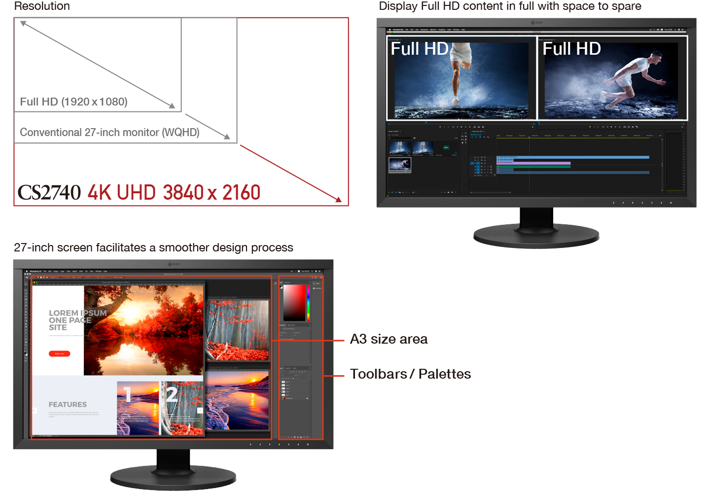 Porównanie przestrzeni roboczej Full HD QHD i 4K UHD monitora EIZO CS2740
