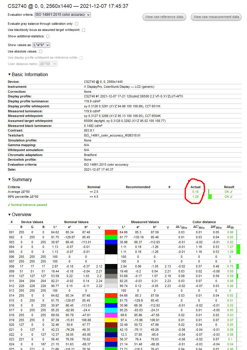EIZO CS2740 soft proofing