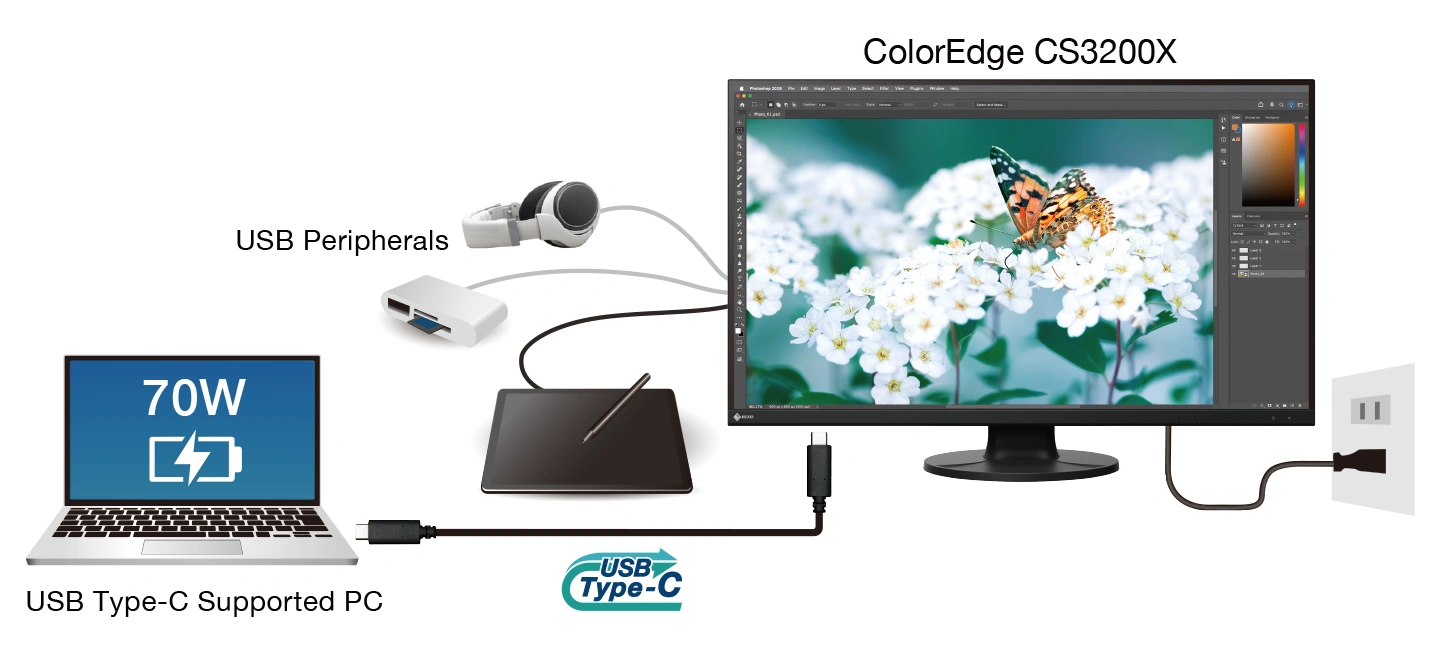 EIZO CS3200X połączony z laptopem jednym przewodem USB-C i zasilaniem 70 W
