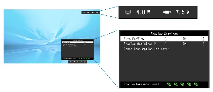 Wskaźnik zużycia energii w monitorze EIZO FlexScan EV2400R.