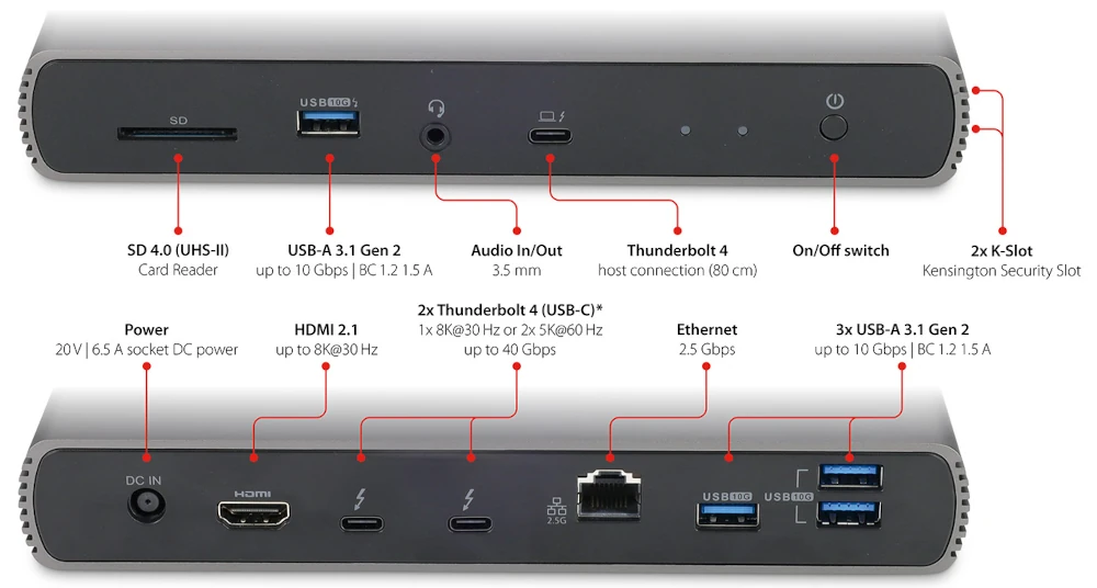 stacja dokująca z thunderbolt 4