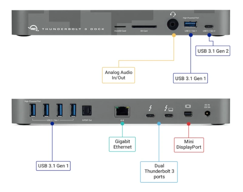 OWC Thunderbolt 3