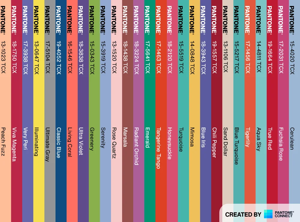 dotychczasowe kolory roku pantone