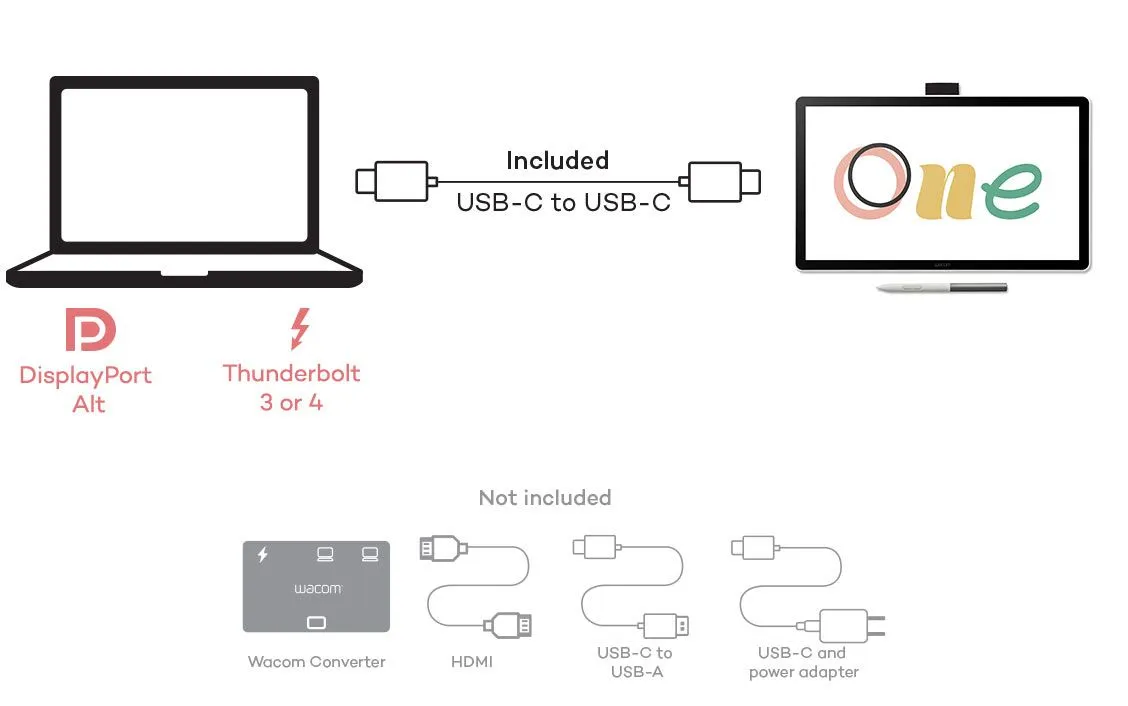 Wacom One 14 podłączenie jednym kablem USB C, DisplayPort Alt Mode, porządek na biurku