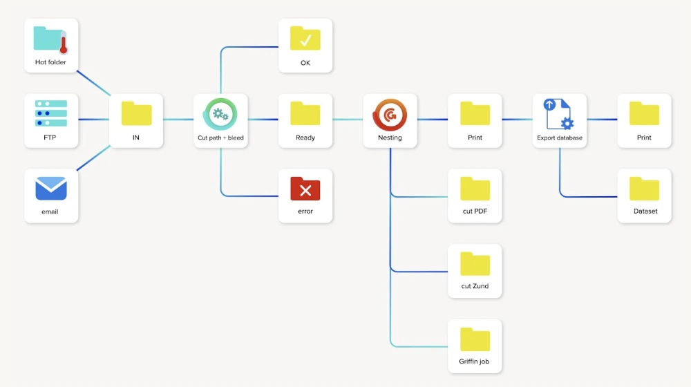 Enfocus PitStop Server automatyczny preflight i naprawa plików PDF