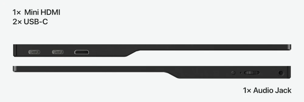 Złącza Mobile Pixels Fold Full HD, 2 x USB-C, mini HDMI i wyjście audio