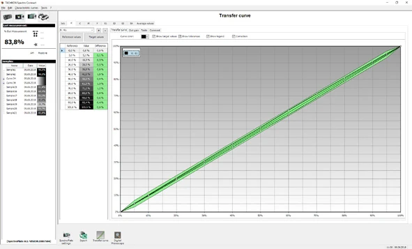 TECHKON SpectroConnect